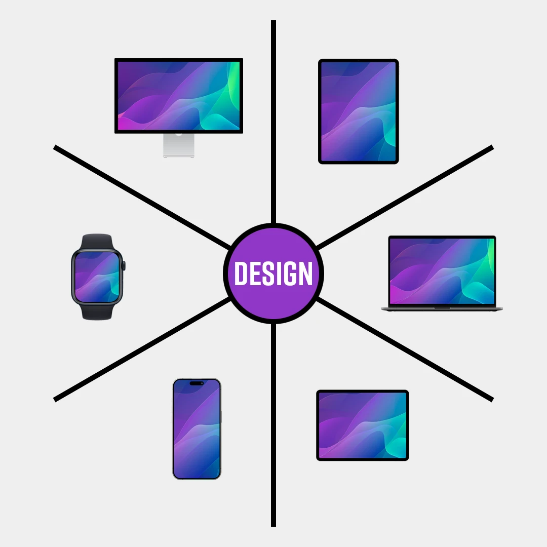 UI and UX design diagram