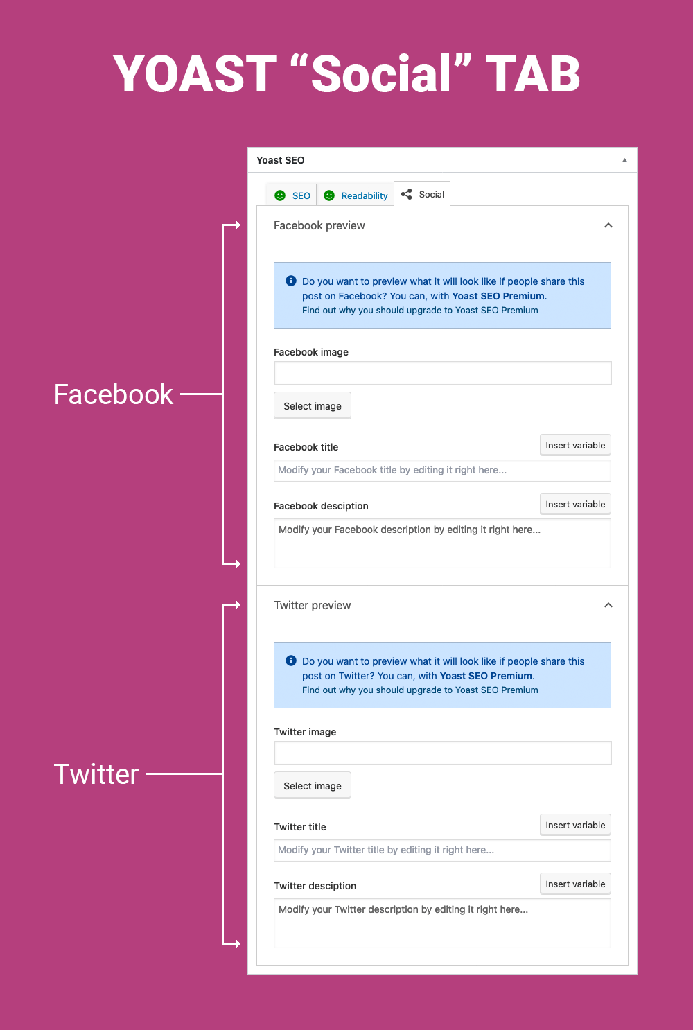 Explanation of Yoast Social Tab